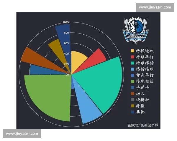 围绕防守反击打造高效攻防体系提升比赛节奏与胜率的全新战略思路