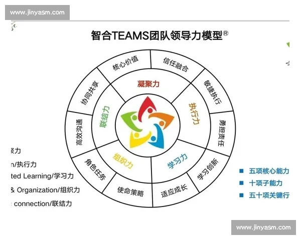 围绕敏捷训练体系构建高效团队协作与持续迭代能力提升实践路径探索