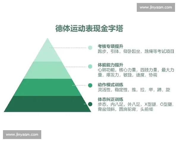 动作稳定性优化提升运动表现与安全性的研究与应用探索