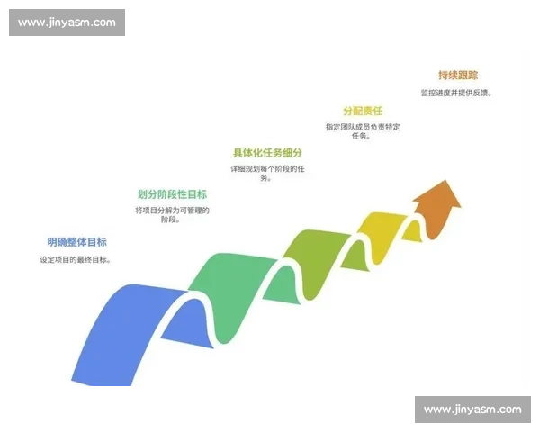 围绕短期目标快速提升效率实现阶段性成果的行动策略实用方法指南
