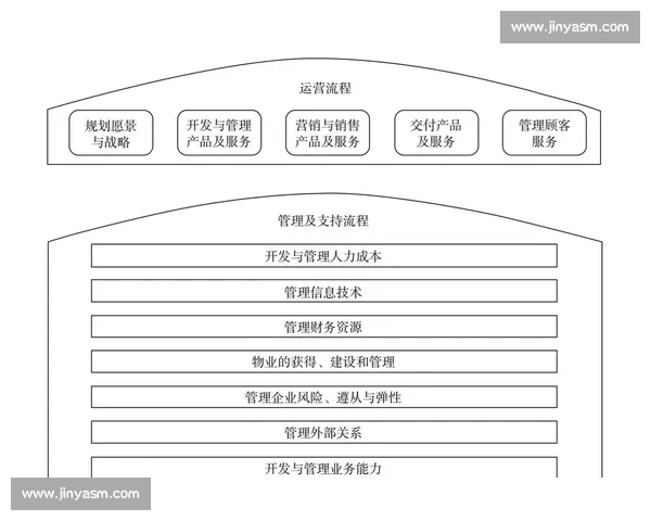 体育赛事运营全流程解析与商业价值最大化策略研究 体育赛事运营全流程解析与商业价值最大化策略研究