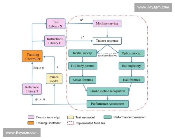 科学化体育训练全过程优化与运动表现提升研究